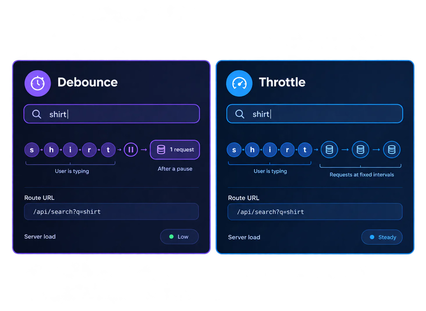Debounce vs Throttle in Real World — AI generated