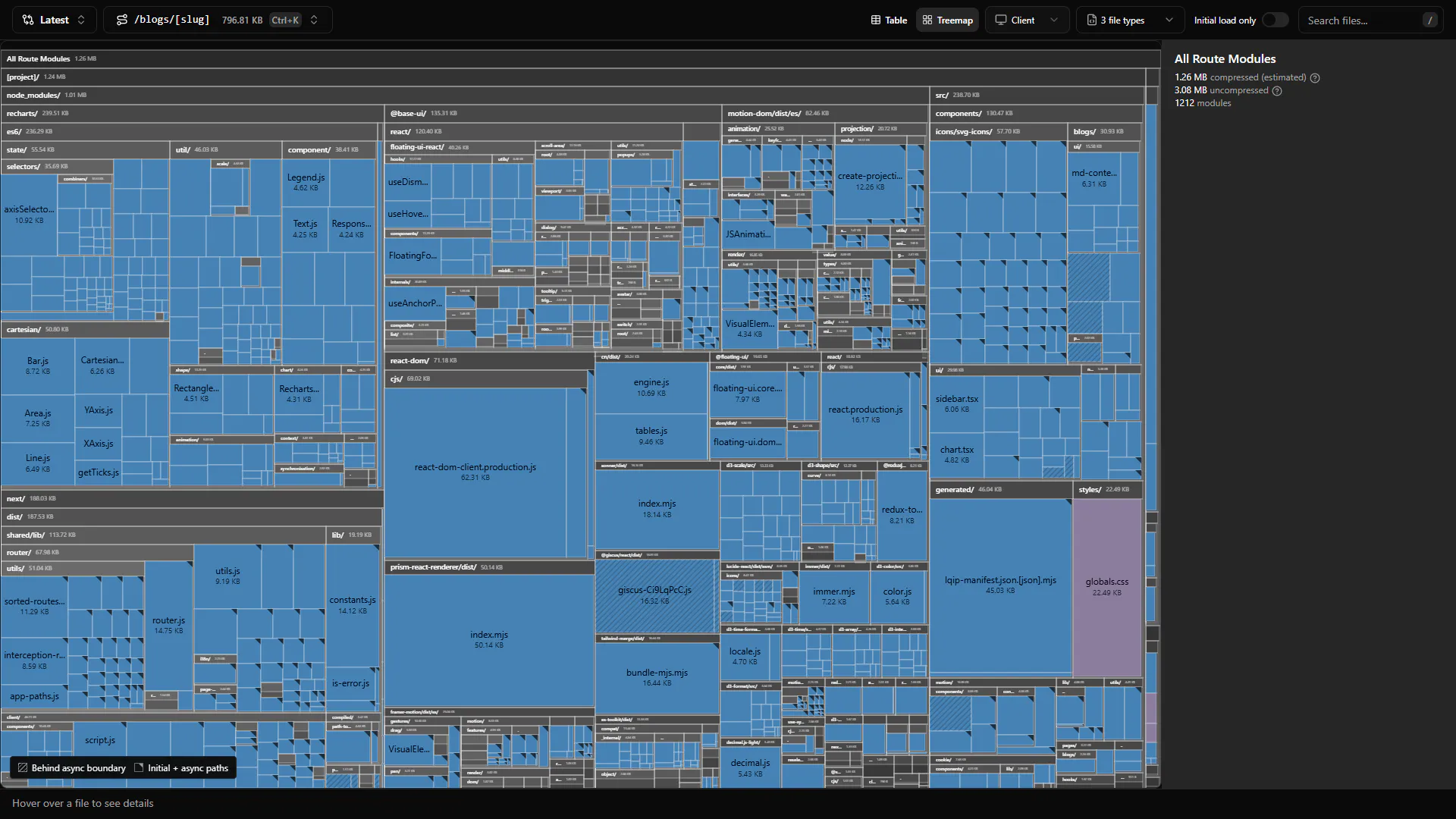 Next.js treemap view Next.js treemap view