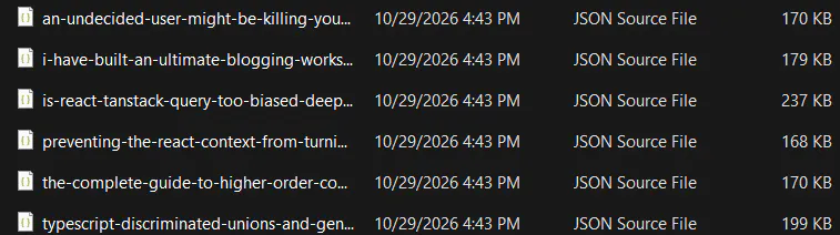 generated blog post sizes generated blog post sizes
