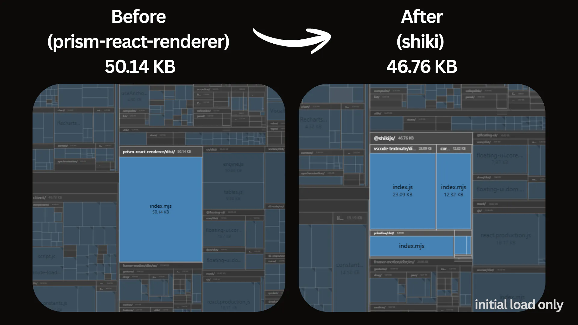 next bundle analyzer treemap view diff next bundle analyzer treemap view diff